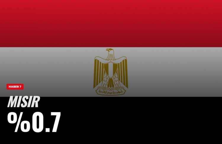 <p><span style="color:#B22222"><strong>MISIR</strong></span></p>
