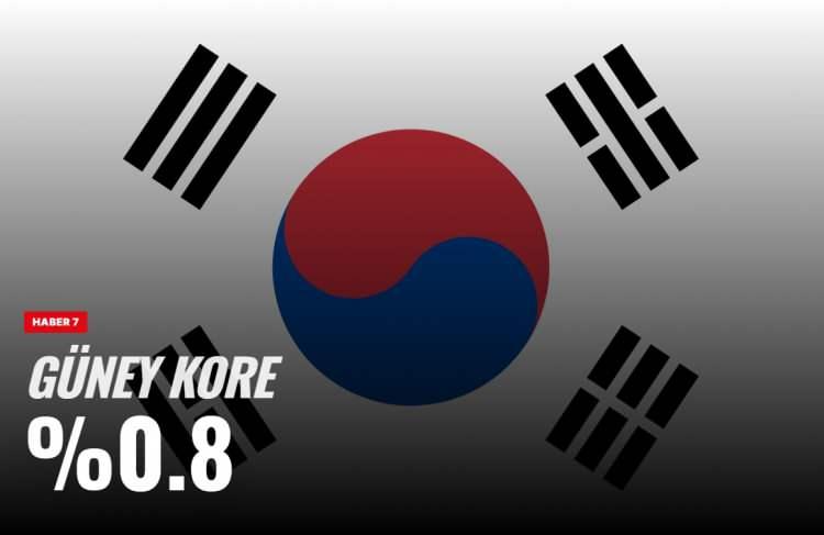 <p><span style="color:#B22222"><strong>G&Uuml;NEY KORE</strong></span></p>
