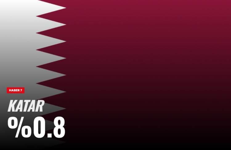 <p><span style="color:#B22222"><strong>KATAR</strong></span></p>
