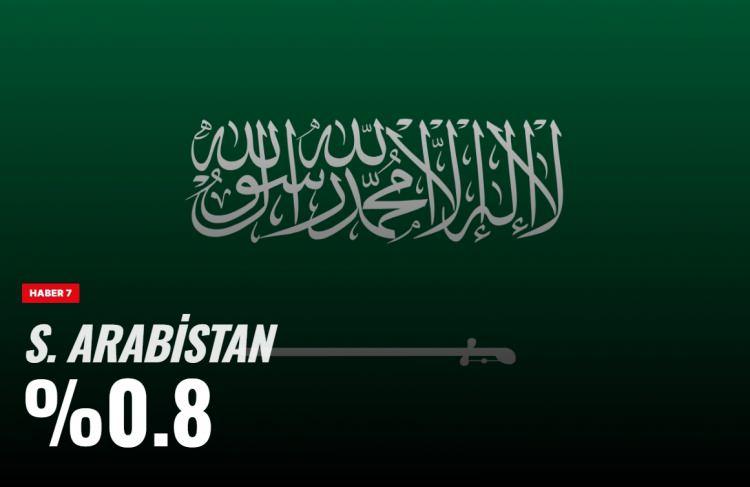 <p><span style="color:#B22222"><strong>S. ARABİSTAN</strong></span></p>
