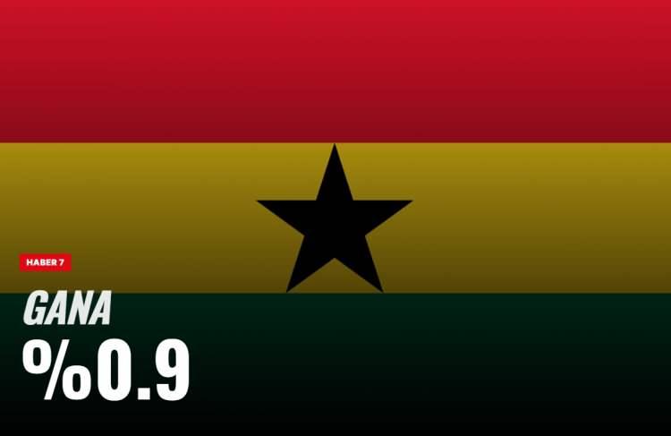 <p><span style="color:#B22222"><strong>GANA</strong></span></p>
