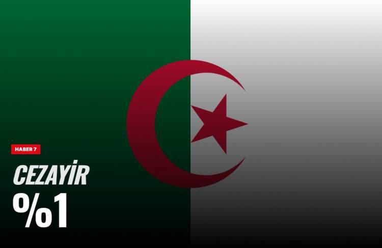 <p><span style="color:#B22222"><strong>CEZAYİR</strong></span></p>
