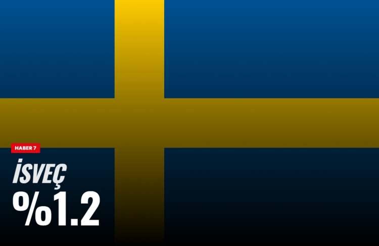 <p><span style="color:#B22222"><strong>İSVE&Ccedil;</strong></span></p>
