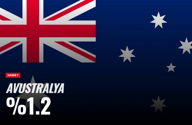 <p><span style="color:#B22222"><strong>AVUSTRALYA</strong></span></p>
