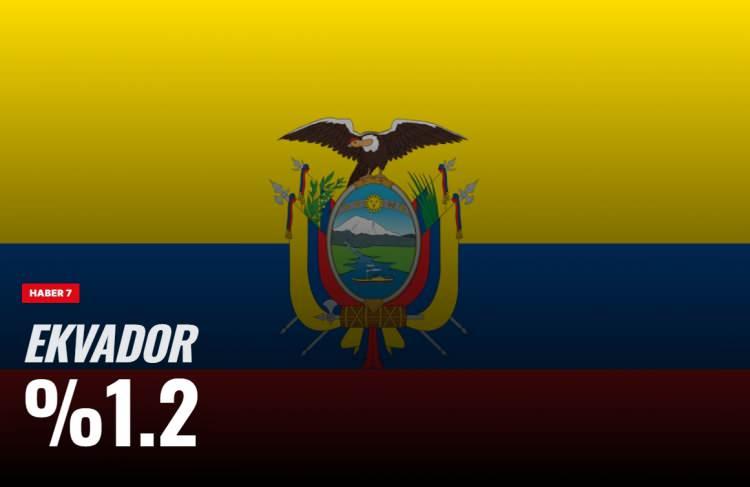 <p><span style="color:#B22222"><strong>25)&nbsp; EKVADOR</strong></span></p>
