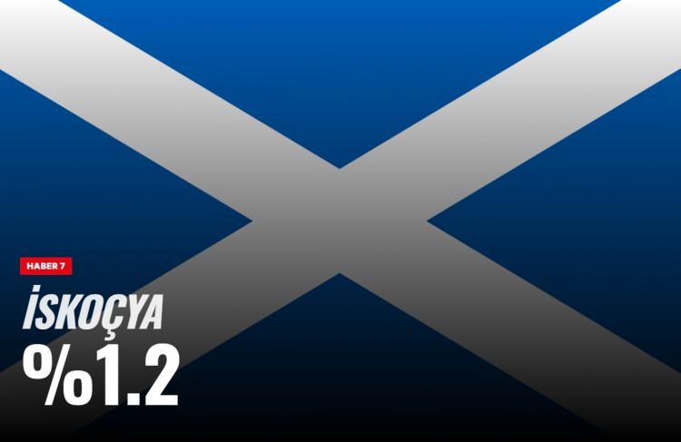 <p><span style="color:#B22222"><strong>23)&nbsp; İSKO&Ccedil;YA</strong></span></p>
