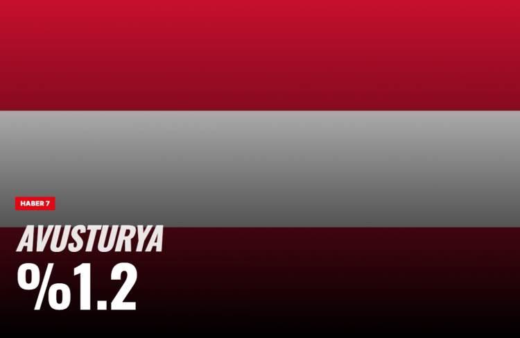 <p><span style="color:#B22222"><strong>22)&nbsp; AVUSTURYA</strong></span></p>
