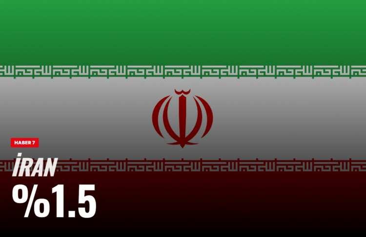 <p><span style="color:#B22222"><strong>21)&nbsp; İRAN</strong></span></p>
