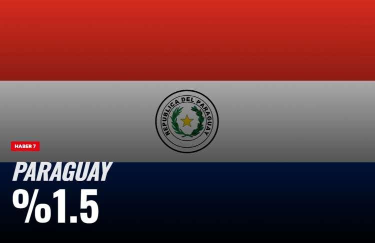 <p><span style="color:#B22222"><strong>20)&nbsp; PARAGUAY</strong></span></p>
