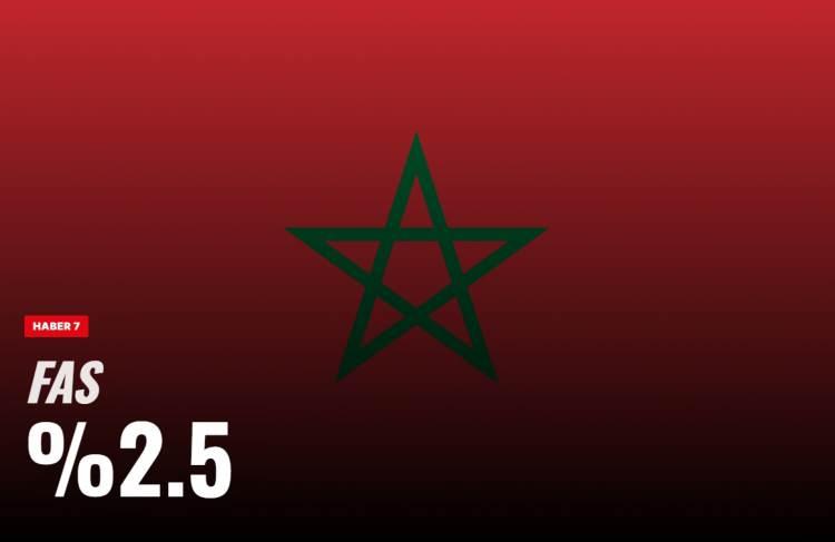 <p><span style="color:#B22222"><strong>15)&nbsp; FAS</strong></span></p>
