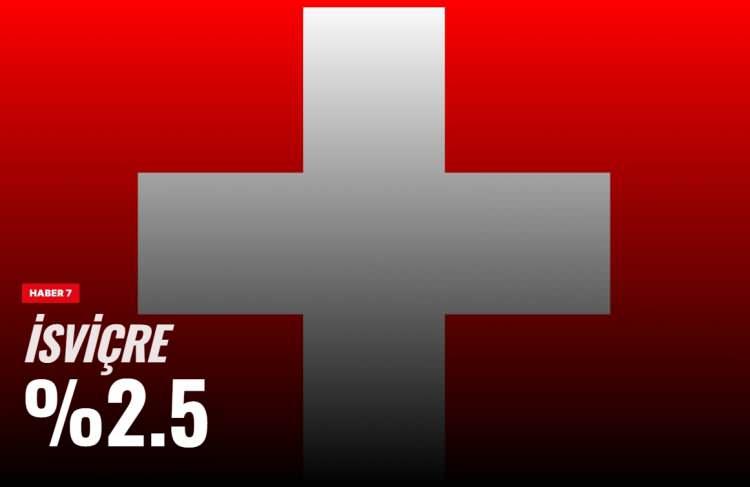 <p><span style="color:#B22222"><strong>14)&nbsp; İSVİ&Ccedil;RE</strong></span></p>
