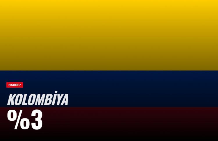 <p><span style="color:#B22222"><strong>13)&nbsp; KOLOMBİYA</strong></span></p>
