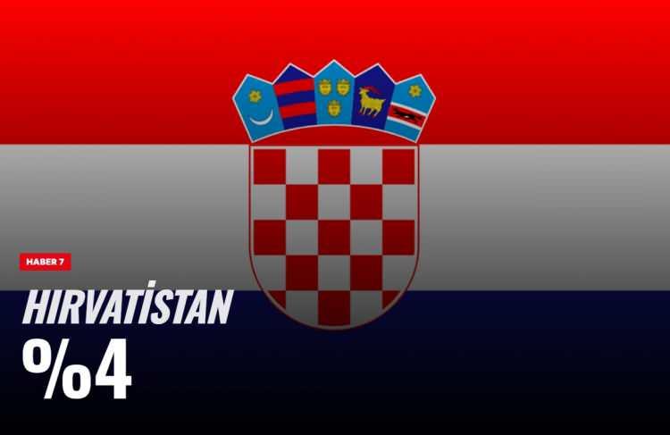 <p><span style="color:#B22222"><strong>12)&nbsp; HIRVATİSTAN</strong></span></p>
