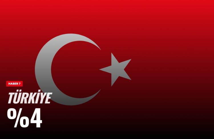 <p><span style="color:#B22222"><strong>11)&nbsp; T&Uuml;RKİYE</strong></span></p>
