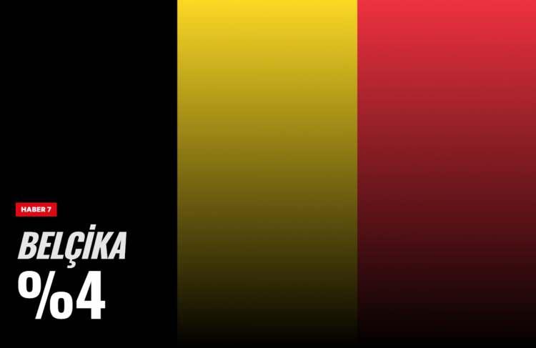 <p><span style="color:#B22222"><strong>9)&nbsp; BEL&Ccedil;İKA</strong></span></p>
