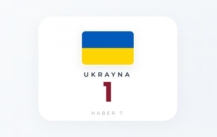 <p><span style="color:#B22222"><strong>UKRAYNA</strong></span></p>
