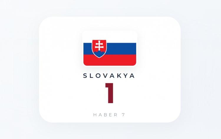 <p><span style="color:#B22222"><strong>SLOVAKYA</strong></span></p>
