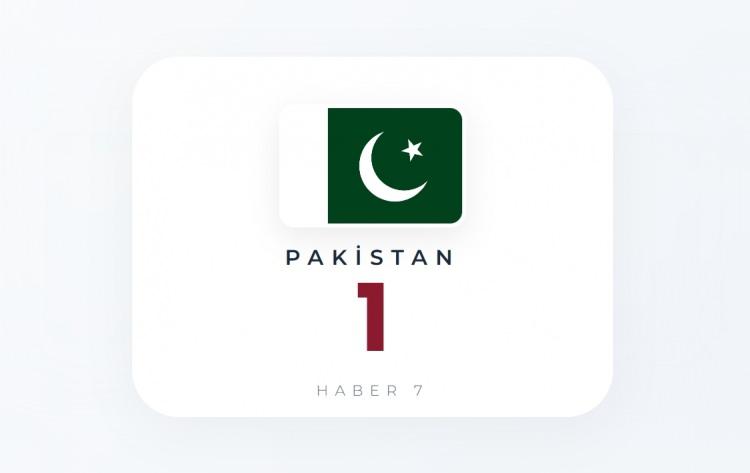 <p><span style="color:#B22222"><strong>PAKİSTAN</strong></span></p>
