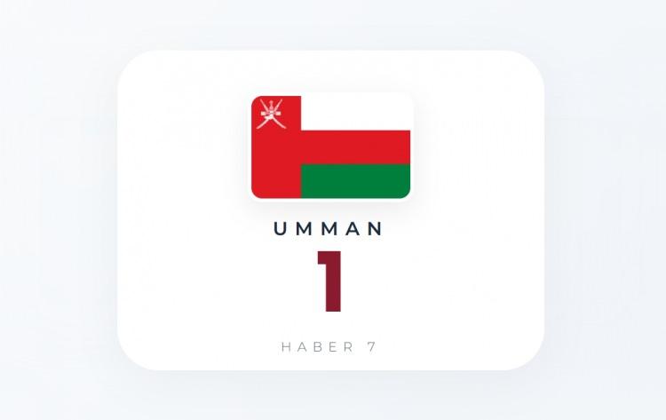 <p><span style="color:#B22222"><strong>UMMAN</strong></span></p>
