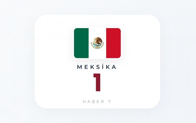 <p><span style="color:#B22222"><strong>MEKSİKA</strong></span></p>
