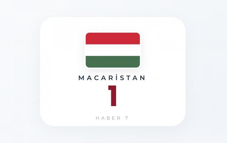 <p><span style="color:#B22222"><strong>MACARİSTAN</strong></span></p>
