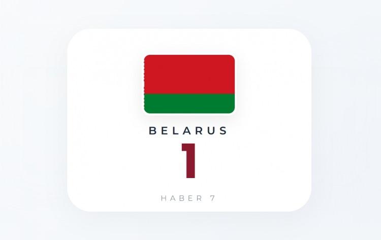 <p><span style="color:#B22222"><strong>BELARUS</strong></span></p>
