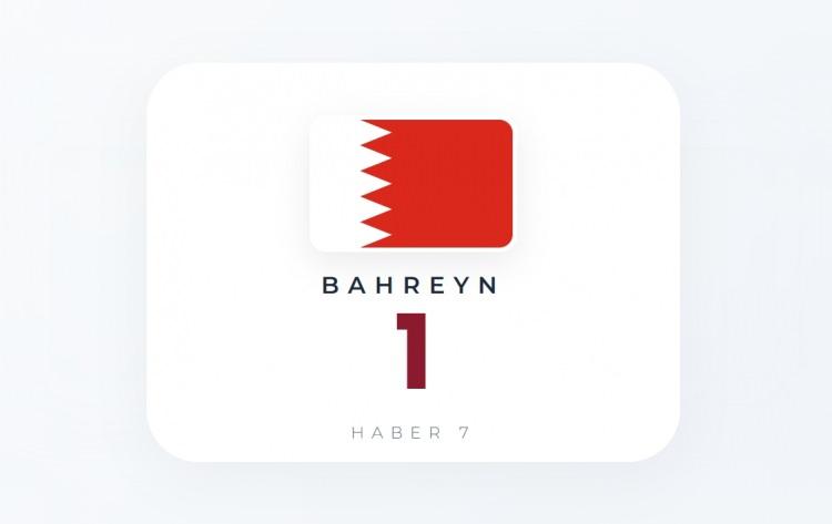<p><span style="color:#B22222"><strong>BAHREYN</strong></span></p>
