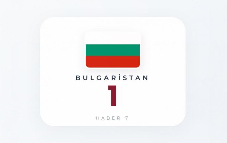 <p><span style="color:#B22222"><strong>BULGARİSTAN</strong></span></p>
