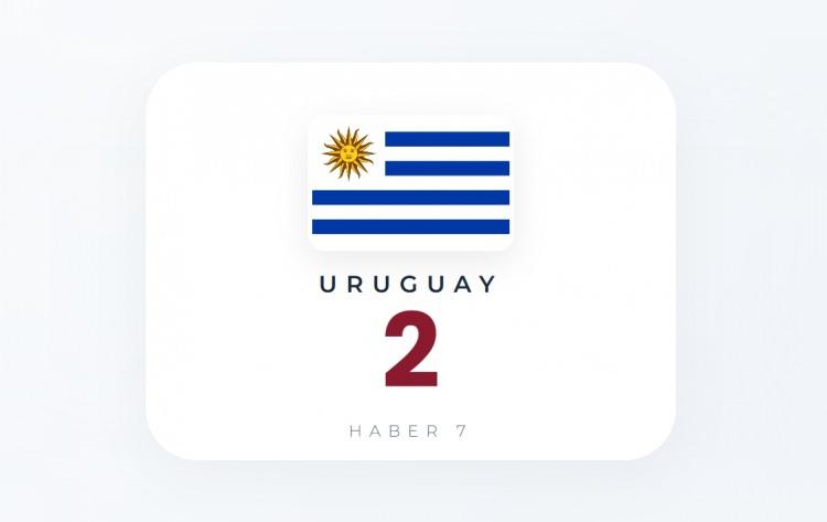 <p><span style="color:#B22222"><strong>URUGUAY</strong></span></p>
