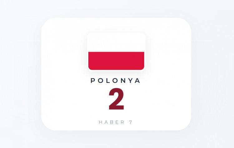 <p><span style="color:#B22222"><strong>POLONYA</strong></span></p>
