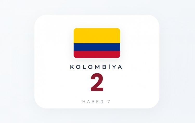 <p><span style="color:#B22222"><strong>KOLOMBİYA</strong></span></p>
