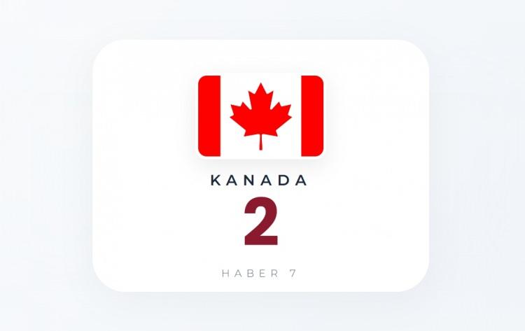 <p><span style="color:#B22222"><strong>KANADA</strong></span></p>
