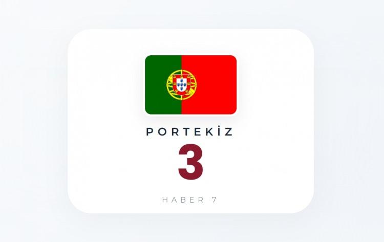 <p><span style="color:#B22222"><strong>PORTEKİZ</strong></span></p>
