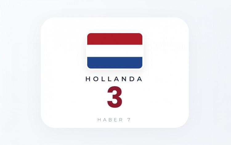 <p><span style="color:#B22222"><strong>HOLLANDA</strong></span></p>
