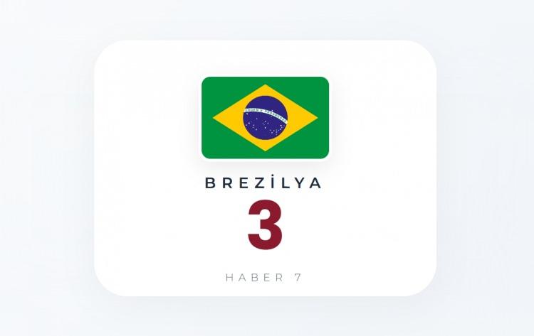 <p><span style="color:#B22222"><strong>BREZİLYA</strong></span></p>
