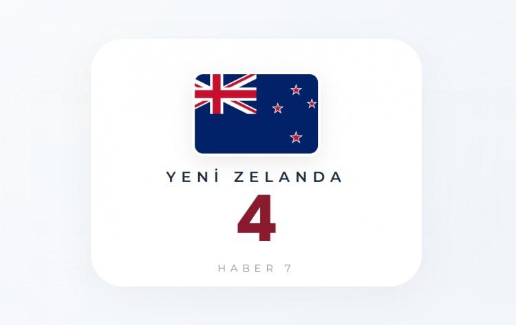 <p><span style="color:#B22222"><strong>YENİ ZELANDA</strong></span></p>
