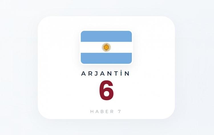<p><span style="color:#B22222"><strong>ARJANTİN</strong></span></p>
