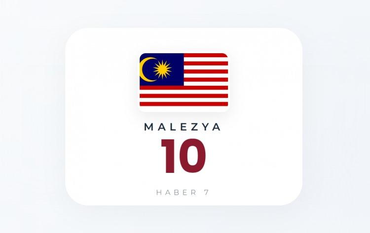 <p><span style="color:#B22222"><strong>MALEZYA</strong></span></p>
