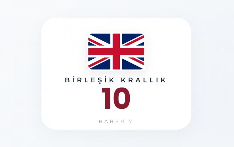 <p><span style="color:#B22222"><strong>BİRLEŞİK KRALLIK</strong></span></p>

