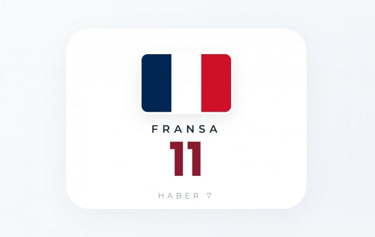 <p><span style="color:#B22222"><strong>FRANSA</strong></span></p>
