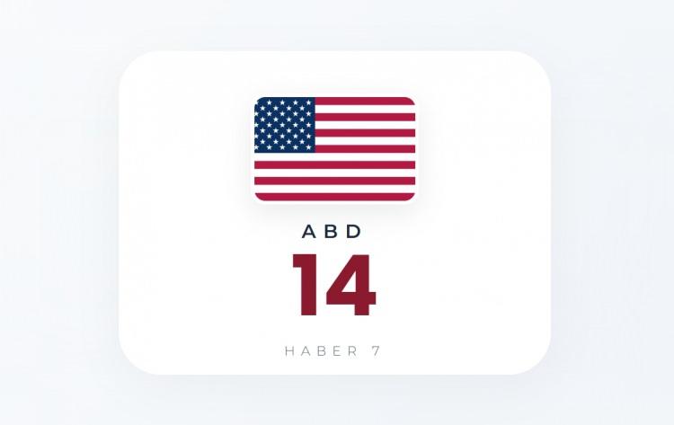 <p><span style="color:#B22222"><strong>ABD</strong></span></p>
