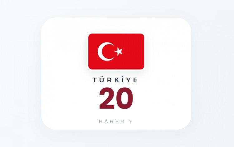 <p><span style="color:#B22222"><strong>T&Uuml;RKİYE</strong></span></p>
