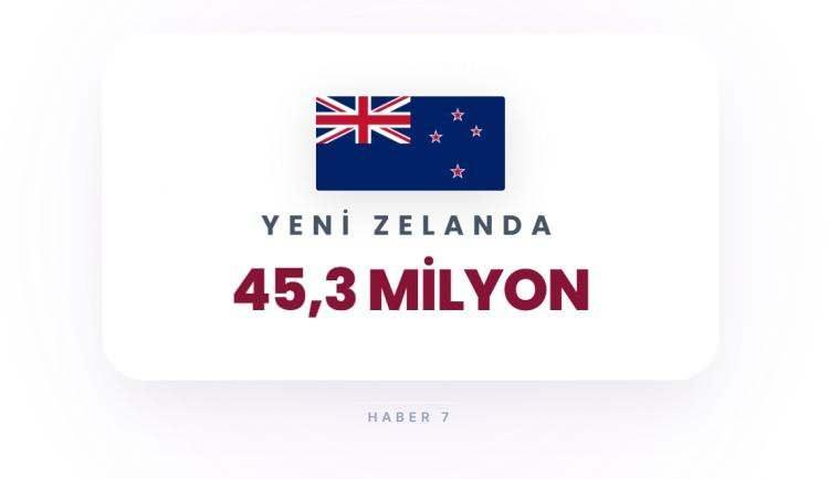 <p><span style="color:#B22222"><strong>YENİ ZELANDA</strong></span></p>
