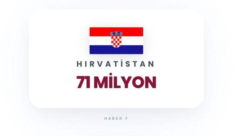 <p><span style="color:#B22222"><strong>HIRVATİSTAN</strong></span></p>

