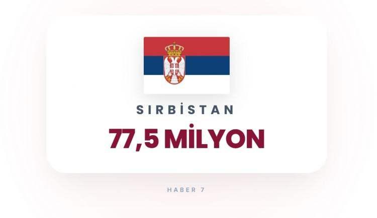 <p><span style="color:#B22222"><strong>SIRBİSTAN</strong></span></p>
