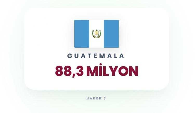 <p><span style="color:#B22222"><strong>GUETEMALA</strong></span></p>
