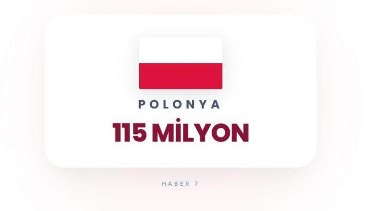 <p><span style="color:#B22222"><strong>POLONYA</strong></span></p>

<p>&nbsp;</p>
