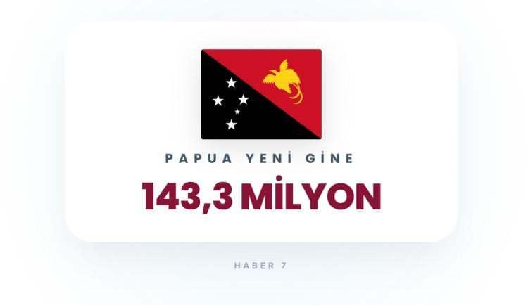 <p><span style="color:#B22222"><strong>PAPUA YENİ GİNE</strong></span></p>

