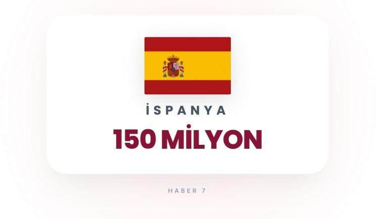 <p><span style="color:#B22222"><strong>İSPANYA</strong></span></p>
