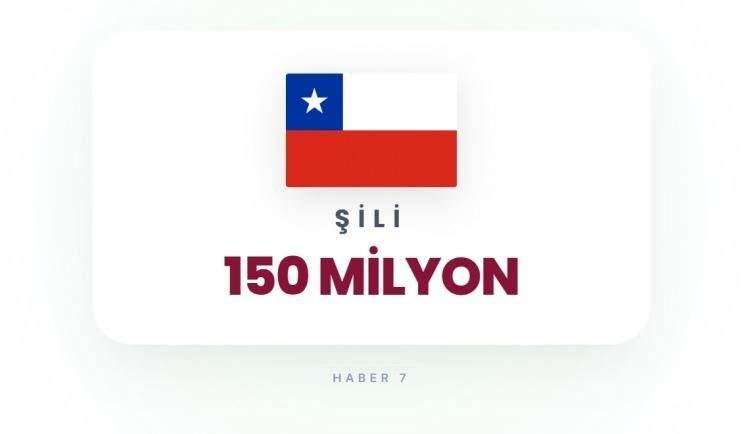 <p><span style="color:#B22222"><strong>ŞİLİ</strong></span></p>
